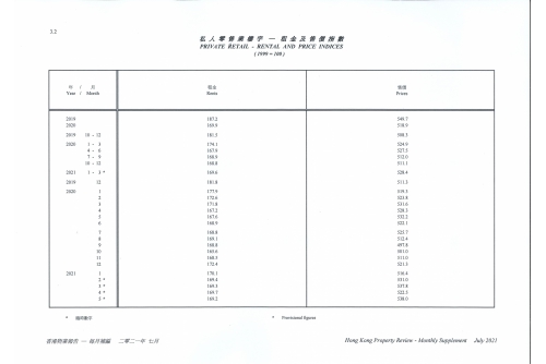 Private Retail_Rents and Prices