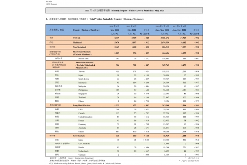 Tourism Statistics 05 2021-1